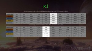 Warframe - Слияние [устарело]