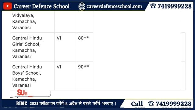 Central Hindus School 2023-24 | Complete Class-wise | Total Number of Seats | Call us 7419999228 смотреть онлайн