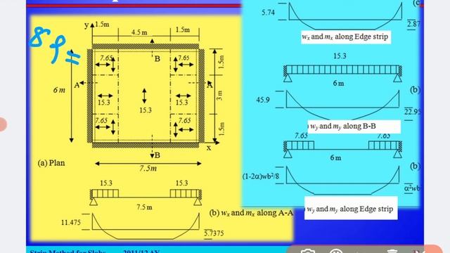 #182 Strip Method of Analysis/ Example 1 смотреть онлайн
