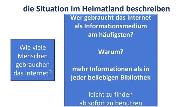 B1 die Präsentation die Information im Internet смотреть онлайн