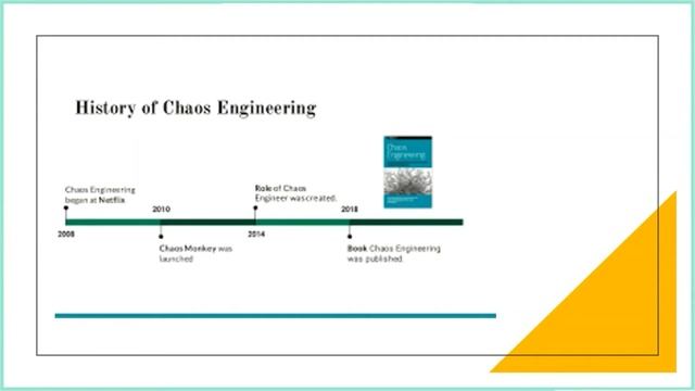 What is Chaos Engineering? | Principles of Chaos Engineering смотреть онлайн