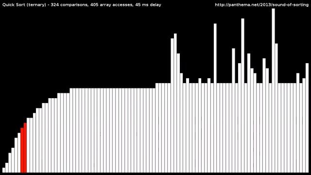 Quick Sort (Ternary Split) смотреть онлайн