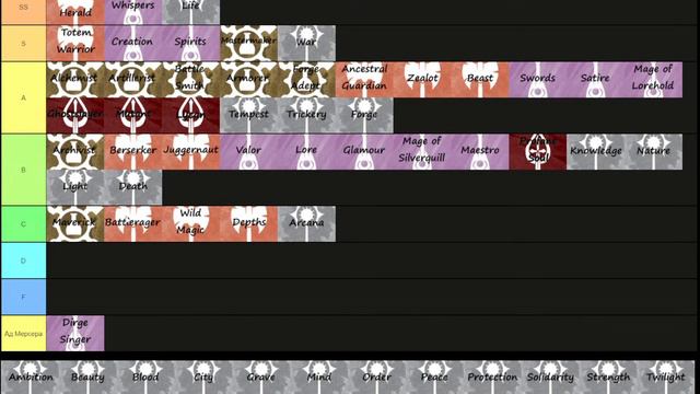 Тирлист архетипов ДнД5 ч2 Кровавый Охотник, Жрец, Друид