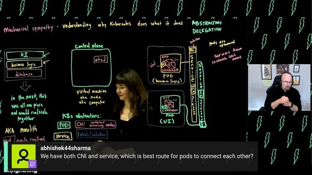 ϟ Enlightning: How Do You Deploy a Stateless Application on Kubernetes? смотреть онлайн
