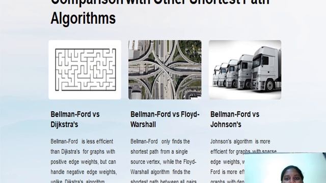 BELLMAN FORD ALGORITHM смотреть онлайн