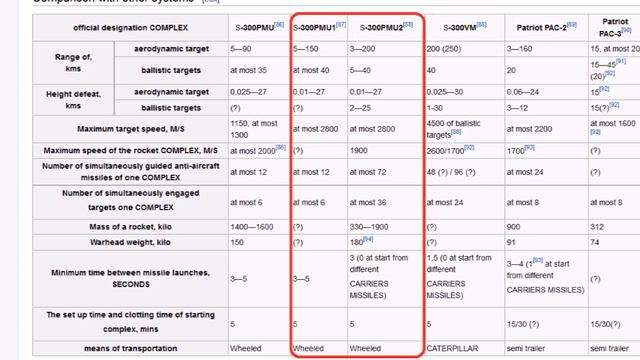 Iran Reveals Domesticated Russian S-300/Bavar-373 (باور-۳۷۳) Missile Defense Shield Information смотреть онлайн