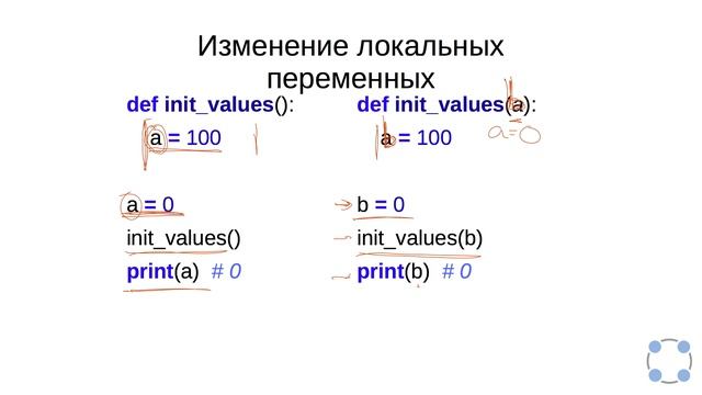 Python для начинающих / #59 урок - Функции. смотреть онлайн