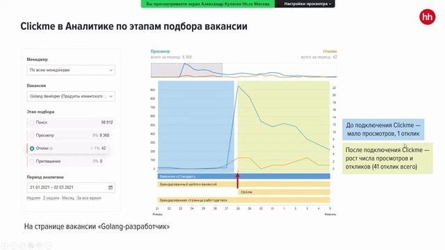 Холодная война за соискателей: узнаем, как выйти победителем смотреть онлайн