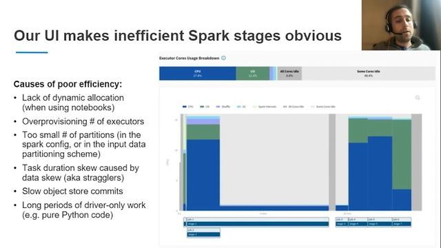Performance Tuning Tips on Real-World Customer Spark-on-Kubernetes pipelines смотреть онлайн