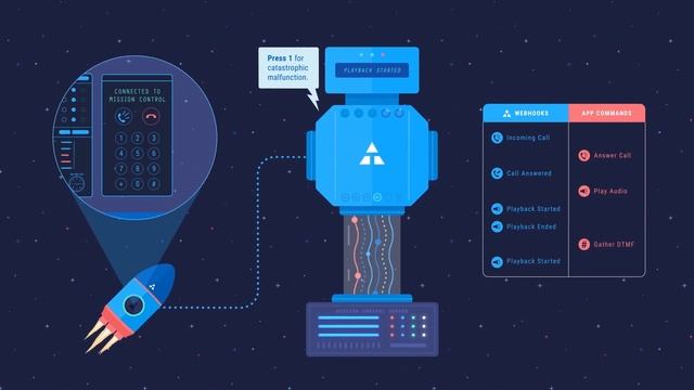 This is Telnyx Call Control смотреть онлайн