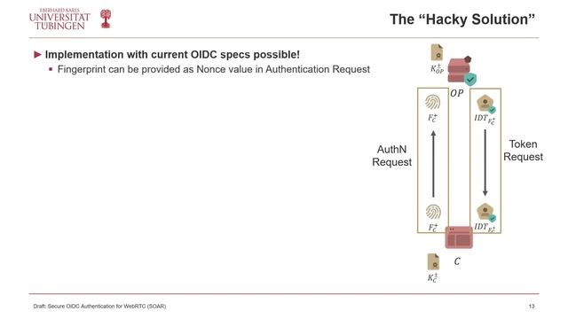 OAuth2 and OIDC for WebRTC смотреть онлайн