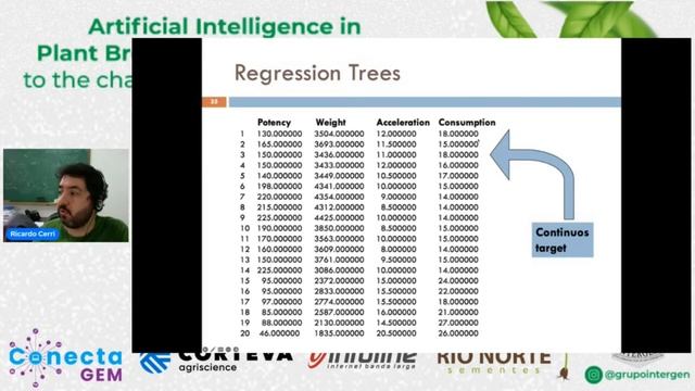 Random Forests for SNP selection in rice (Speaker: Dr. Ricardo Cerri) смотреть онлайн