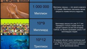 Сравнение Числа до бесконечности