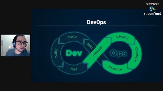 De Ops para DevOps - DevOps Days SP 2020 смотреть онлайн