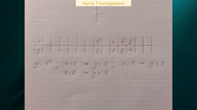 Побудувати параболу ПРОСТО! смотреть онлайн