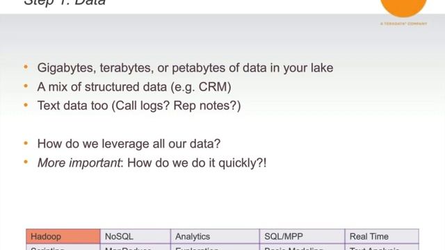 DSC Webinar Series: Data Lakes, Reservoirs, and Swamps: A Data Science and Engineering Perspective смотреть онлайн