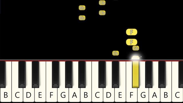 Toothless Dancing to Driftveil City - Fast and Slow (Easy) Piano Tutorial - Beginner смотреть онлайн