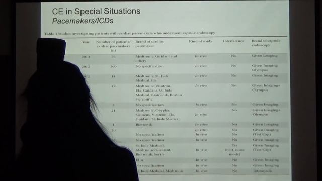 46 Cristiano Spada Capsule Endoscopy Recommendations ESGE 2019 Рекомендации по Капсульной Эндоскопи смотреть онлайн