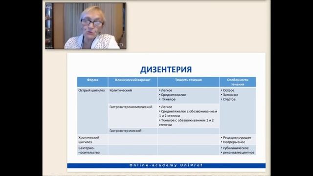 Дизентерии: сальмонеллез и шигеллез