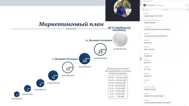 Презентация "Essens". Иван Ситников 19.08.2019г. смотреть онлайн