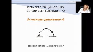 Лучшая версия себя. Как найти предназначение? Павел Кочкин