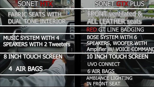 Kia Sonet HTX 2022 | Full comparison | New Sonet 2022 Features | GTX PLUS | Interior and Exterior смотреть онлайн