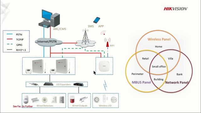 Охранные системы HIKVISION