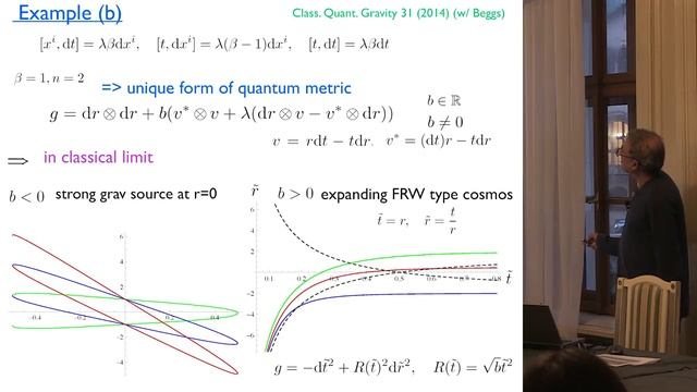 Poisson-Riemannian geometry, Shahn Majid смотреть онлайн