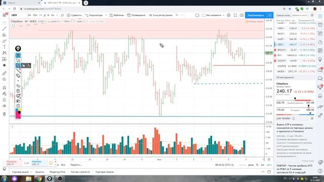 Обзор акции Сбербанк на 11.11,2019 ,точки принятия решения