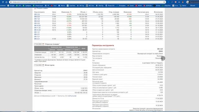 Часть 2: Фьючерсы на сайте Московской биржи (moex.com). смотреть онлайн