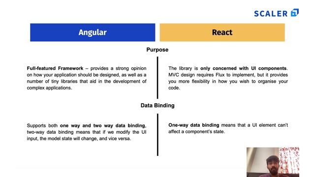 Angular vs React - Key Differences | Everything You Need to Know About Angular & React | SCALER смотреть онлайн