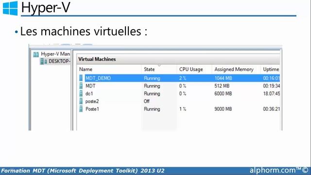 Tuto MDT 2013 update 2 : Installation et Configuration | Le lab de la formation смотреть онлайн