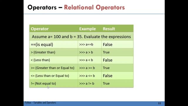 Python Tokens | Part-2 | Chapter 5 | XII STD Computer Science смотреть онлайн
