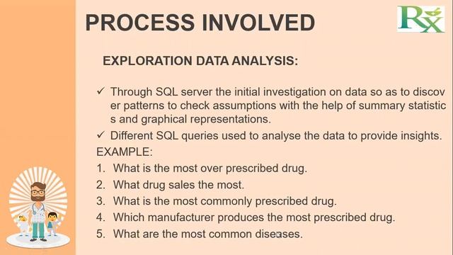 Real-Time Data Analytics Project for Pharmaceuticals and Healthcare Professionals смотреть онлайн