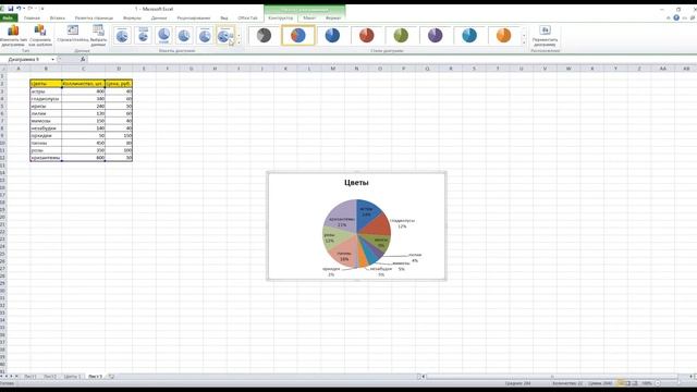 Простые диаграммы в MS Excel смотреть онлайн
