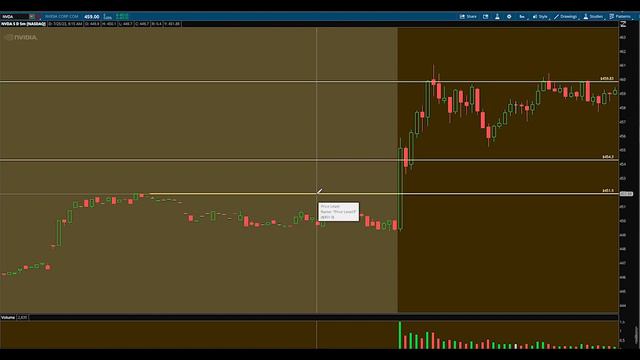 How To Trade Break Outs Made Simple смотреть онлайн