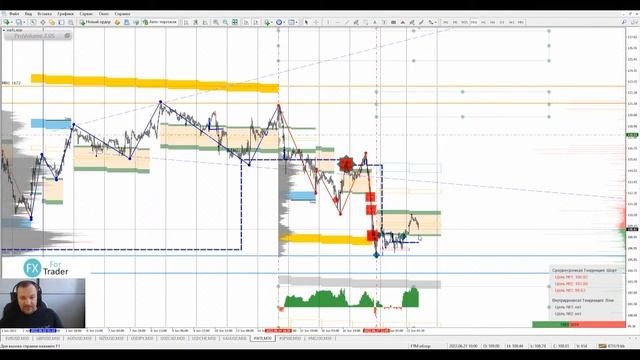 ?21.06.2022?Аналитический обзор рынка форекс от Евгения Каташева смотреть онлайн