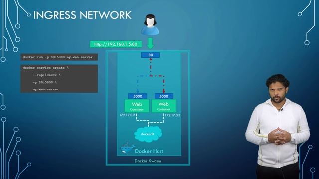 Docker Advanced Networking - The Secret to Optimizing Your Container Logging смотреть онлайн