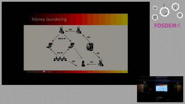 Intro to Graph databases смотреть онлайн