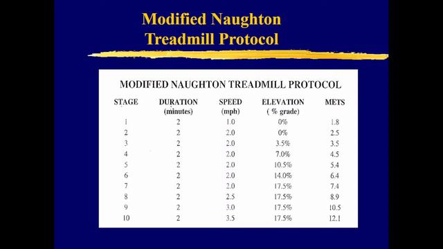 13 50 7 лекция Реабилитация в кардиологии и пульмонологии 1 смотреть онлайн