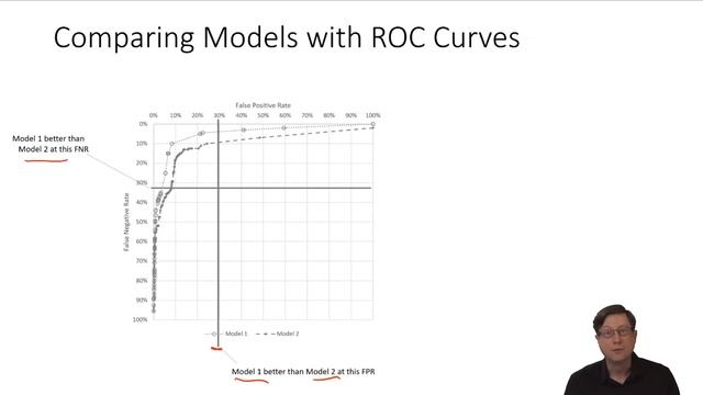 Machine Learning Course - 6. ROC Curves and Operating Points смотреть онлайн