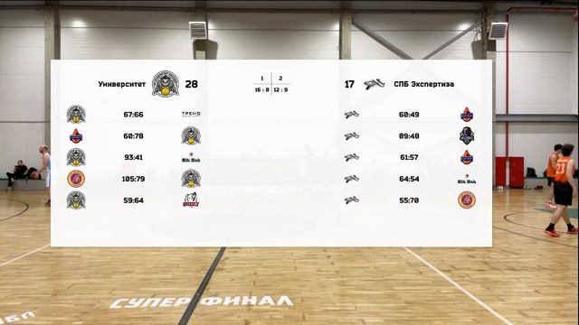 Университет vs СПБ Экспертиза смотреть онлайн