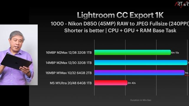 M2 MAX 38GPU vs 30GPU Real World Photo Test, is it worth the extra $200? смотреть онлайн