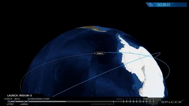 Русская трансляция пуска SpaceX Falcon 9: Iridium 3 смотреть онлайн