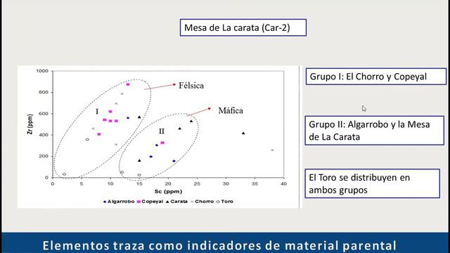 ¿Son las Bauxitas y Lateritas una fuente de Recursos Económicos en el Escudo Guayanés Venezolano? смотреть онлайн
