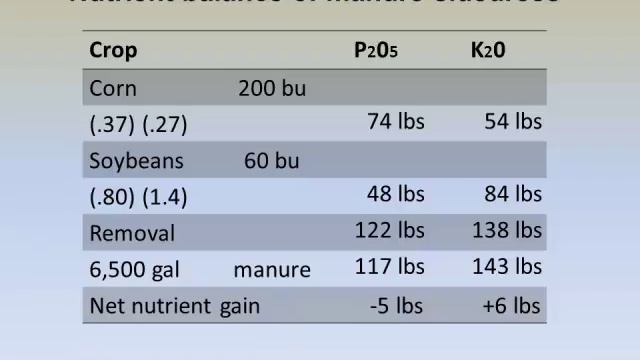 Custer and Arnold - Drag Hose Manure Plots/OARDC Plots & Availability Of Toolbars For Farmers смотреть онлайн