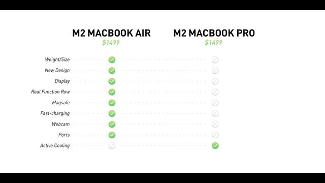 EL NUEVO MACBOOK AIR M2 ES UN INSULTO A LA INTELIGENCIA | EL GRAVE PROBLEMA DE COMPRAR APPLE