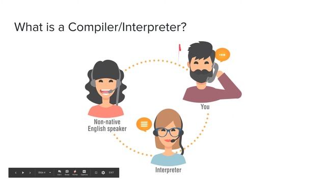 Lesson 0: Introduction to Python Programming | Urdu/Hindi | смотреть онлайн