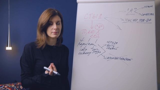 Жизнь с оглядкой на других | Как стыд управляет вашей жизнью | Чувство стыда и его последствия смотреть онлайн