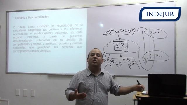 INDeJUR - Deficiencias de la administración pública actual смотреть онлайн